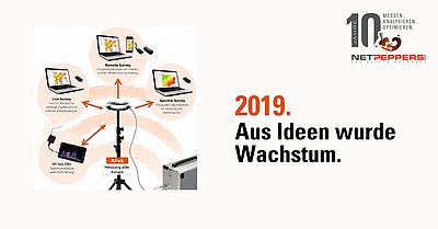Rückblick 2019
