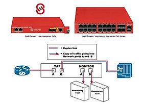 Datacom Aggregation Taps