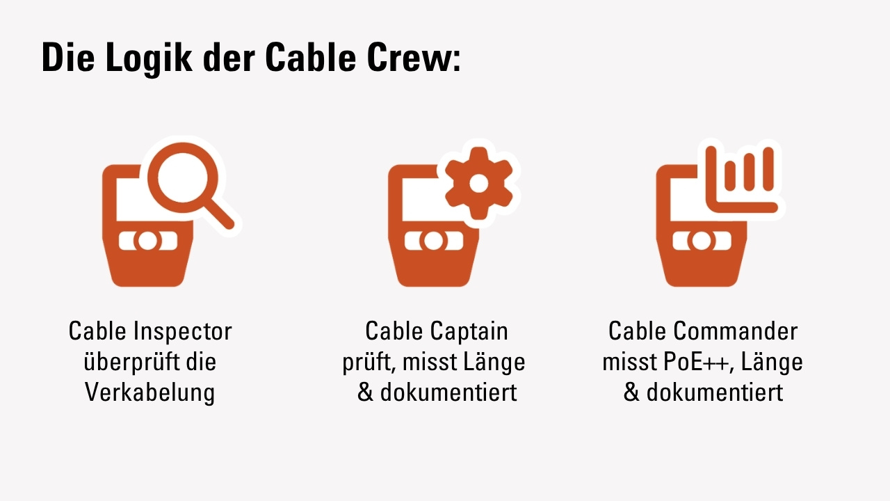 Cable Crew