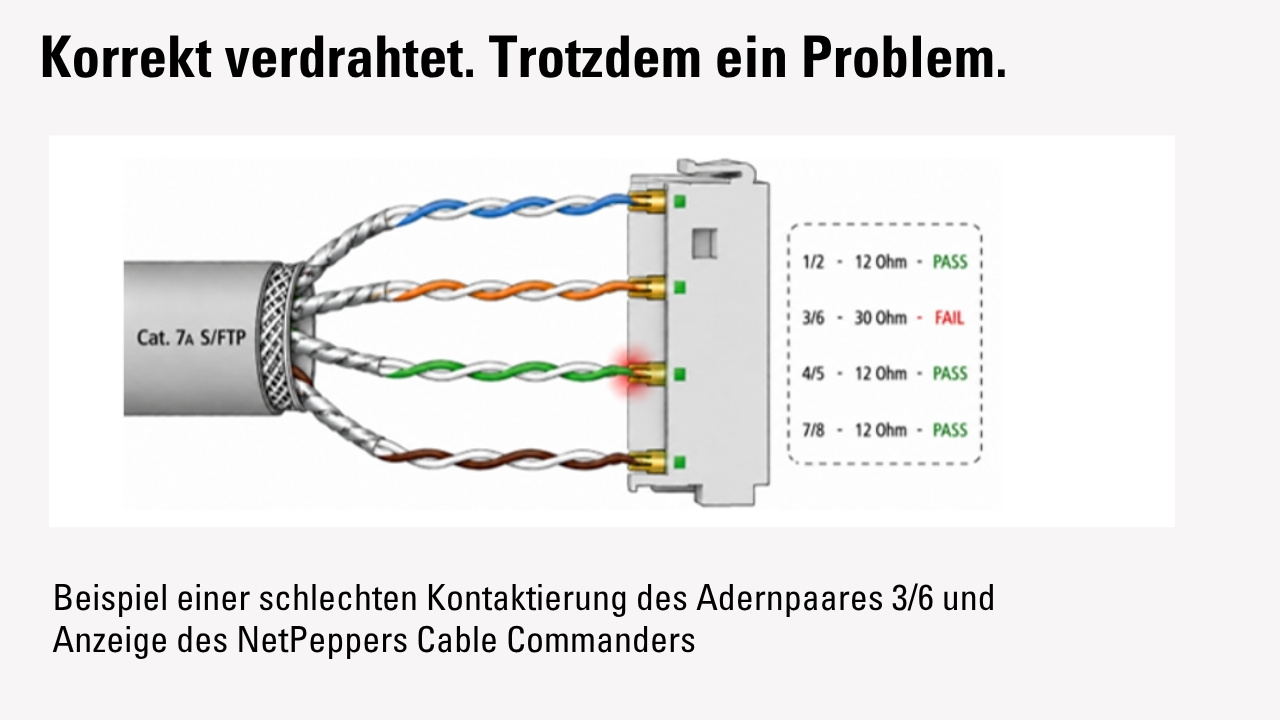 Kabeltester Problem