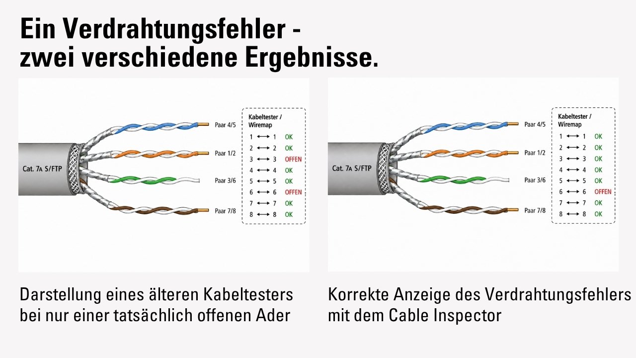 Kabeltester Verdrahtung